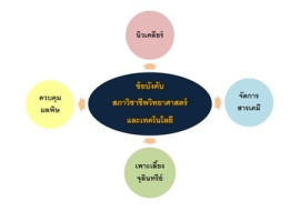 <strong>อ่านเพิ่มเติมเกี่ยวกับ</strong><br>4 สาขาเสี่ยงต้องมี "ใบอนุญาตวิชาชีพวิทยาศาสตร์" ตามข้อบังคับสภาวิชาชีพวิทยาศาสตร์และเทคโนโลยี 4 สาขาเสี่ยงต้องมี "ใบอนุญาตวิชาชีพวิทยาศาสตร์" ตามข้อบังคับสภาวิชาชีพวิทยาศาสตร์และเทคโนโลยี