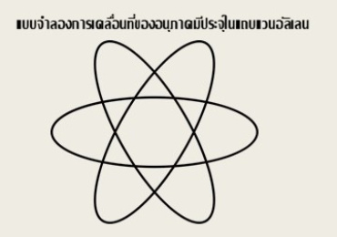 แบบจำลองการเคลื่อนที่ของอนุภาคมีประจุในแถบแวนอัลเลน