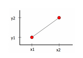 <strong>อ่านเพิ่มเติมเกี่ยวกับ</strong><br>กว่าจะเป็นเส้นตรง 1 เส้น บนหน้าจอคอมพิวเตอร์ กว่าจะเป็นเส้นตรง 1 เส้น บนหน้าจอคอมพิวเตอร์