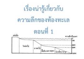 <strong>อ่านเพิ่มเติมเกี่ยวกับ</strong><br>เรื่องน่ารู้เกี่ยวกับความลึกของท้องทะเล ตอนที่ 1 เรื่องน่ารู้เกี่ยวกับความลึกของท้องทะเล ตอนที่ 1