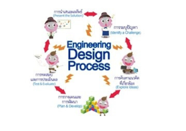 <strong>อ่านเพิ่มเติมเกี่ยวกับ</strong><br>กระบวนการทางวิศวกรรมสำคัญกับสะเต็มศึกษาอย่างไร? กระบวนการทางวิศวกรรมสำคัญกับสะเต็มศึกษาอย่างไร?