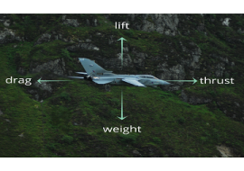 <strong>อ่านเพิ่มเติมเกี่ยวกับ</strong><br>รู้หรือไม่? มีแรง 4 ตัวที่กระทำกับเครื่องบินตลอดเวลา รู้หรือไม่? มีแรง 4 ตัวที่กระทำกับเครื่องบินตลอดเวลา