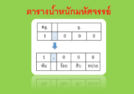 ตารางน้ำหนักมหัศจรรย์ พารามิเตอร์รูปภาพ 1